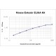 Mouse Eotaxin ELISA Kit