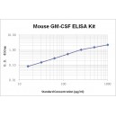 Mouse GM-CSF ELISA Kit