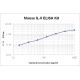 Mouse Interleukin 5 IL-5 ELISA Kit