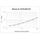 Mouse IL-10 ELISA Kit