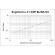 Dog/Canine A1-Acid Glycoprotein A1-AGP ELISA Kit