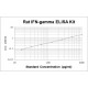 Rat IFN-gamma ELISA Kit