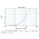 Human Cripto-1 ELISA Kit