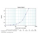 Human Cripto-1 ELISA Kit