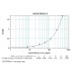 Human Relaxin,RLN ELISA Kit