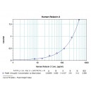 Human Relaxin,RLN ELISA Kit