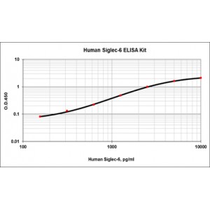 Human Siglec-6/CD327 ELISA Kit 